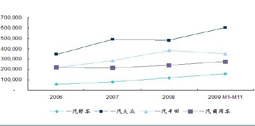 一汽富维：业务稳定 前景利好