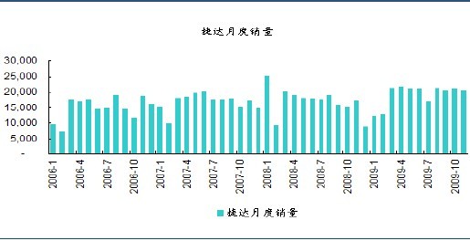 一汽富维：业务稳定 前景利好