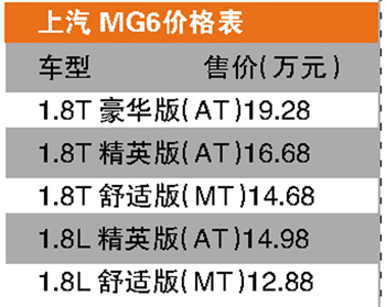 自主高端高调上市 上汽MG6与瑞麒G5叫板合资品牌