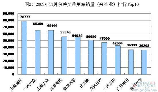 从排名、各品牌销量比重变化等看吉利的退与进