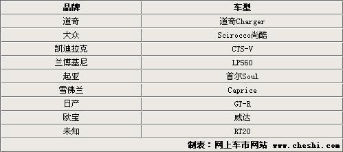 帅呆了！看看外国警察都开什么车