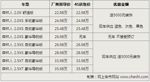 斯巴鲁森林人首现优惠 购车送5000装饰