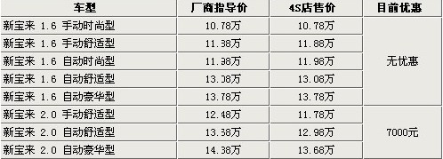 总计达128万辆 回顾2009年汽车召回那些事\(2\)