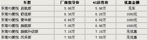 总计达128万辆 回顾2009年汽车召回那些事\(8\)