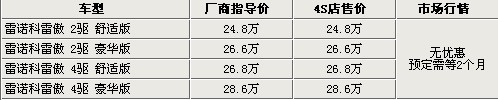 总计达128万辆 回顾2009年汽车召回那些事\(13\)