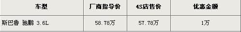 总计达128万辆 回顾2009年汽车召回那些事\(9\)