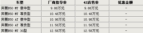 总计达128万辆 回顾2009年汽车召回那些事\(3\)