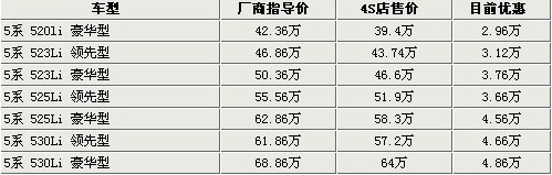 总计达128万辆 回顾2009年汽车召回那些事\(8\)