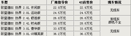 总计达128万辆 回顾2009年汽车召回那些事\(10\)