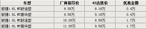 总计达128万辆 回顾2009年汽车召回那些事\(4\)