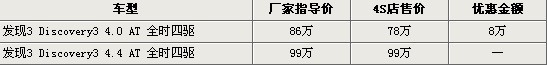 总计达128万辆 回顾2009年汽车召回那些事\(12\)