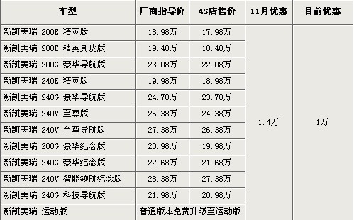 总计达128万辆 回顾2009年汽车召回那些事\(2\)