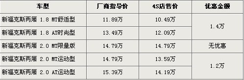 总计达128万辆 回顾2009年汽车召回那些事\(2\)