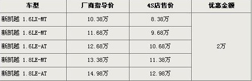 总计达128万辆 回顾2009年汽车召回那些事\(3\)