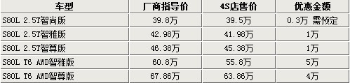 总计达128万辆 回顾2009年汽车召回那些事\(10\)