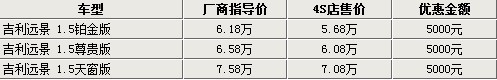 总计达128万辆 回顾2009年汽车召回那些事\(6\)