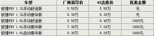 总计达128万辆 回顾2009年汽车召回那些事\(8\)