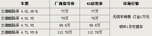 总计达128万辆 回顾2009年汽车召回那些事\(4\)