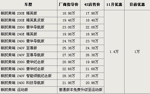 总计达128万辆 回顾2009年汽车召回那些事\(6\)