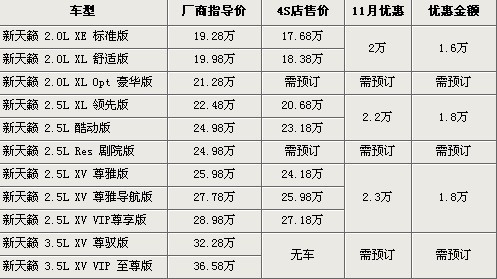 总计达128万辆 回顾2009年汽车召回那些事\(4\)