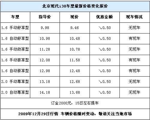 北京现代i30现金让5000元 北京最新行情