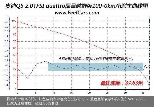 双能卫 专业评测奥迪Q5 2.0TFSI测试篇 \(4\)