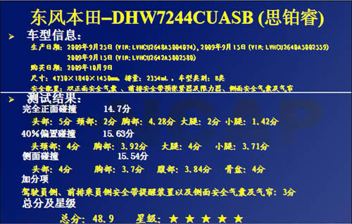 2009年度C-NCAP第四次碰撞结果公布