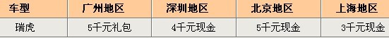 首付最低仅3万 6款热销SUV贷款方案汇总\(图\)\(3\)