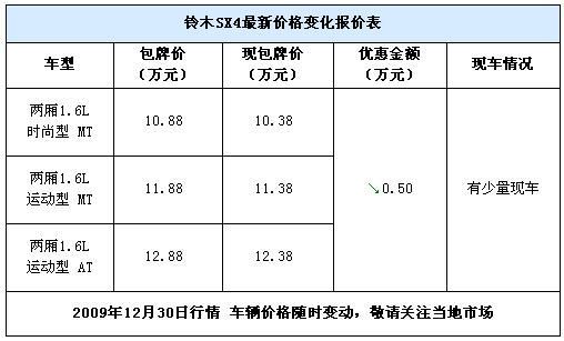 铃木天语SX4有现车 现金优惠5000元