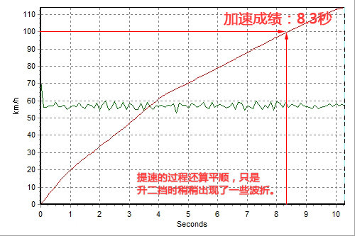 依然很暴力 深度试驾凯迪拉克新CTS 3.0\(3\)