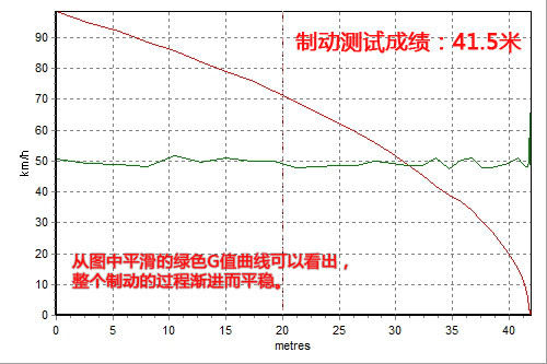 依然很暴力 深度试驾凯迪拉克新CTS 3.0\(3\)