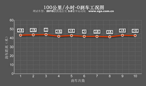 依然很暴力 深度试驾凯迪拉克新CTS 3.0\(3\)