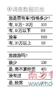 广东“车神”老板60万跑车当竞技玩具