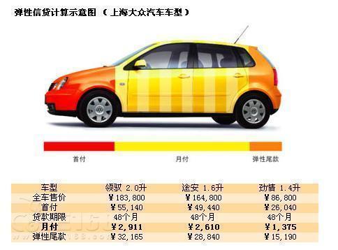 消费观念逐步改变 汽车信贷蓬勃发展