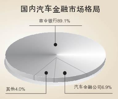 消费观念逐步改变 汽车信贷蓬勃发展