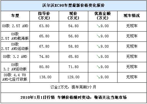 沃尔沃XC90需预定 购车全系优惠9万元