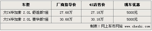 过节家用 奥德赛/途安等8款MPV行情一览