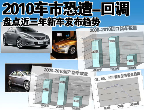 2010车市恐遭回调 近三年新车发布趋势