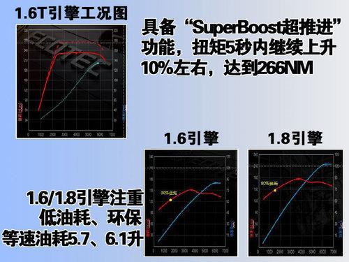 宝马X1/别克英朗领衔 2010年1月8款新车迎新\(2\)