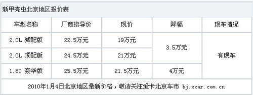 19万元起 新甲壳虫北京最高优惠4万元