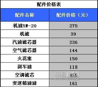 养车费用高达3000元/月 汉兰达养车调查\(2\)