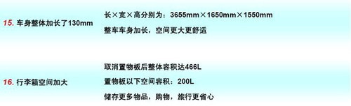 售3.89-5.89万 奔奔Love重庆地区上市