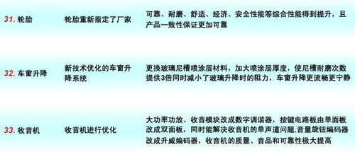 售3.89-5.89万 奔奔Love重庆地区上市