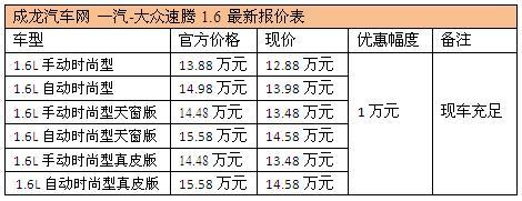 一汽大众速腾1.6车型现车优惠1万