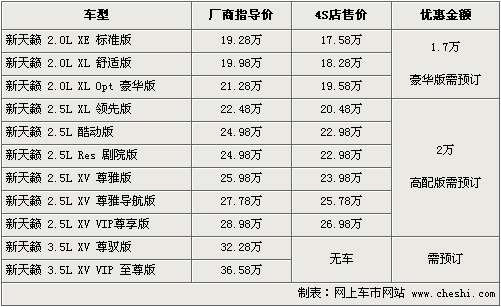 日产新天籁最高优惠2万 现车紧张需预订