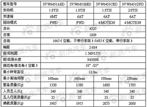 上海大众途观全系曝光 全景天窗成亮点\(3\)