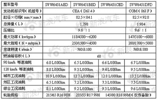 上海大众途观全系曝光 全景天窗成亮点\(3\)