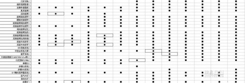 上海大众途观全系曝光 全景天窗成亮点\(4\)