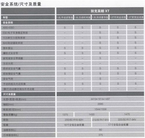 别克英朗XT三种排量五款车型 参数配置曝光