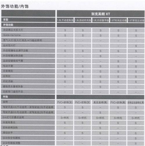 别克英朗XT三种排量五款车型 参数配置曝光